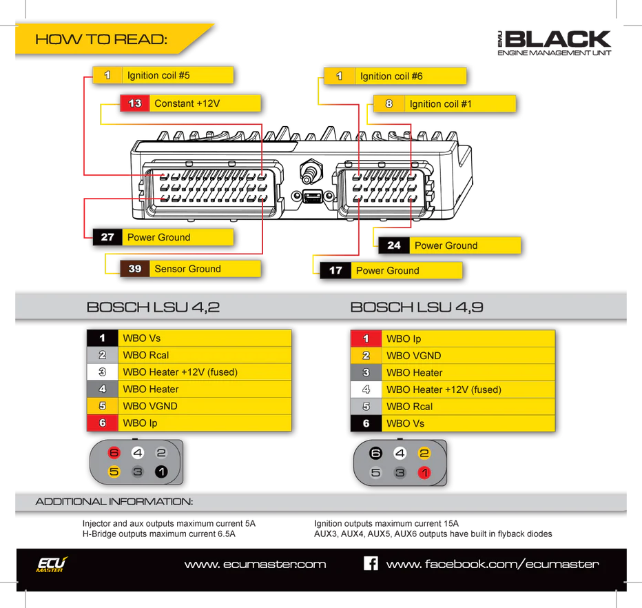 ECUMaster EMU Black ECU - New Version (USB C)