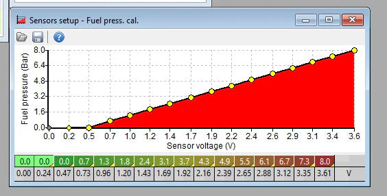 ECUMaster Oil/Fuel 10 Bar Pressure Sensor